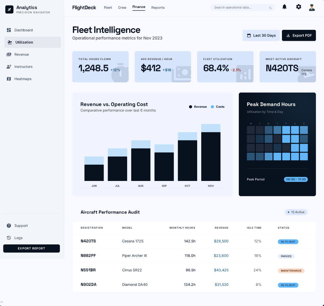 FlightDeck fleet intelligence dashboard