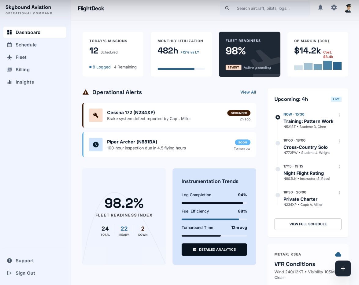 FlightDeck operations analytics dashboard